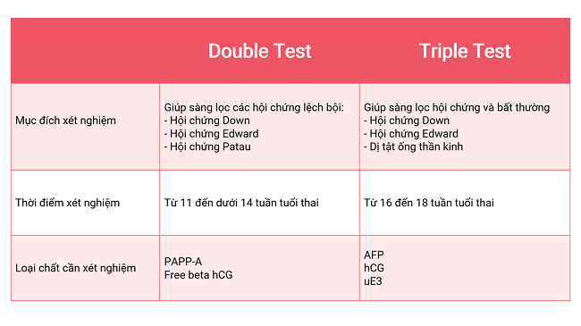 khám thai mất bao nhiêu tiền